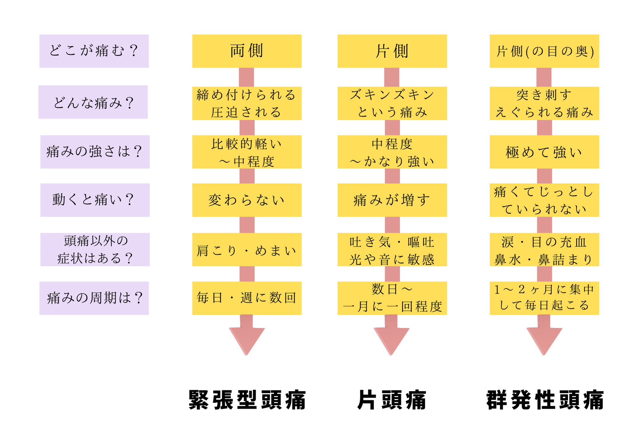もんじゃる問屋町店　頭痛