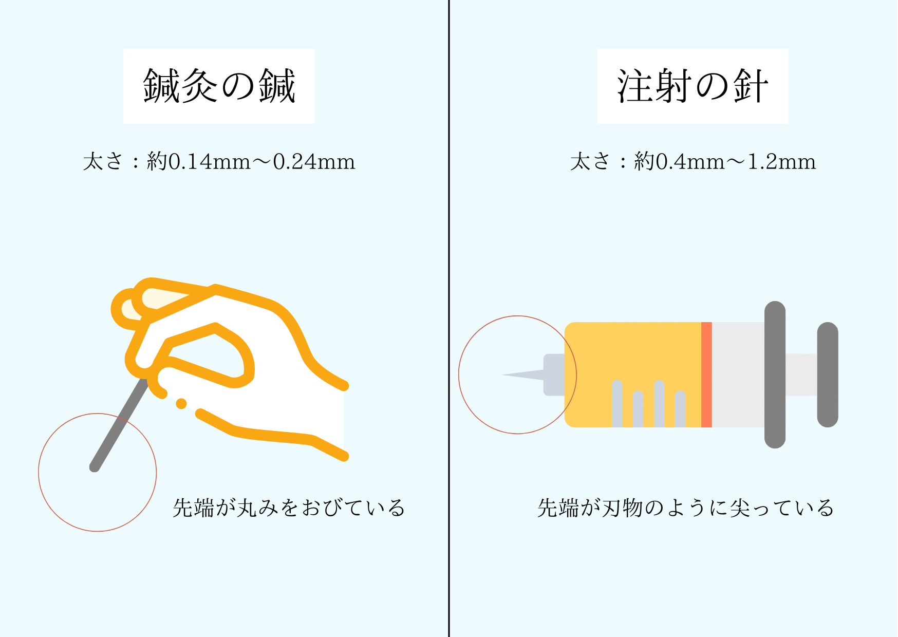 もんじゃる問屋町　美容鍼