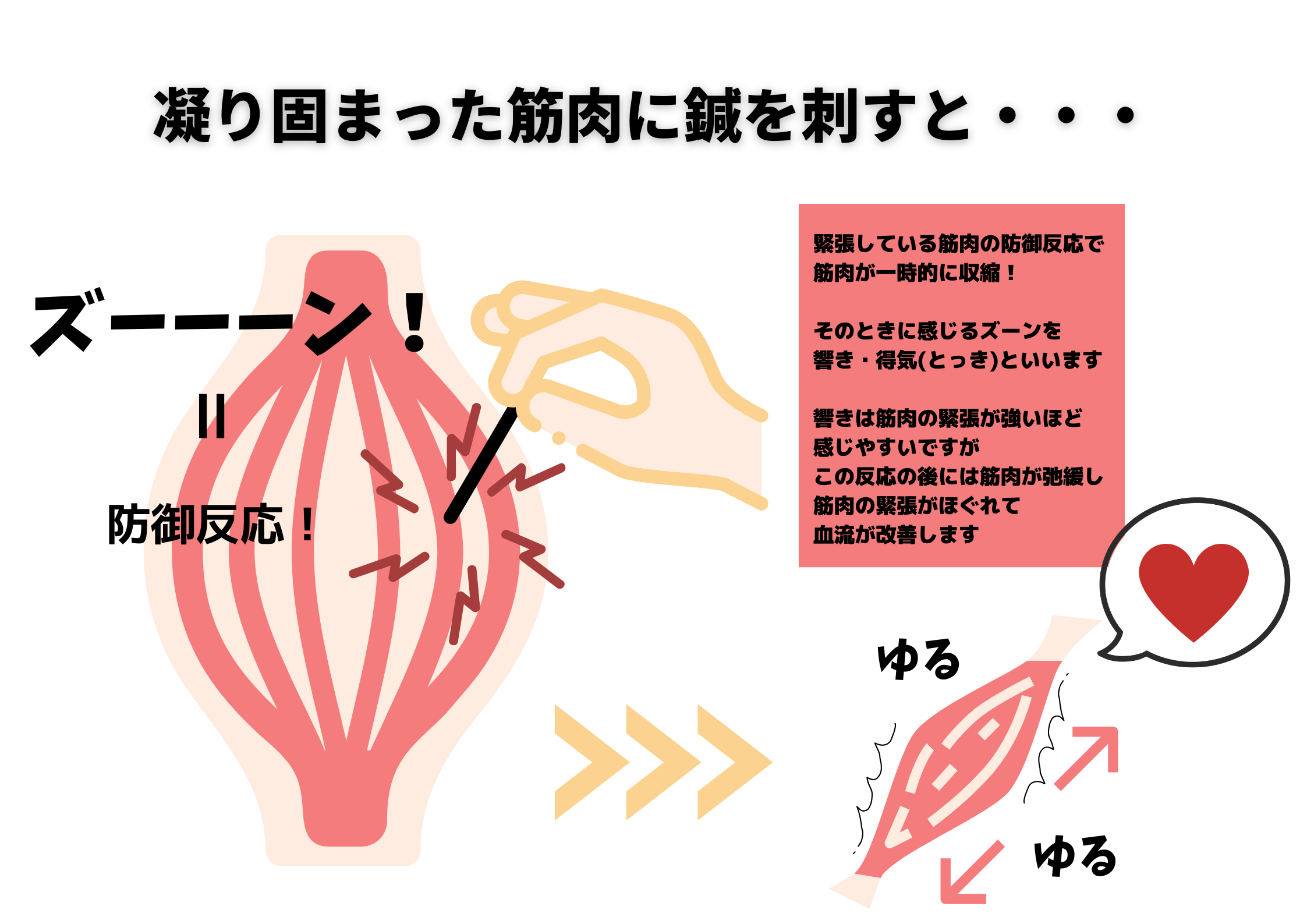 得気