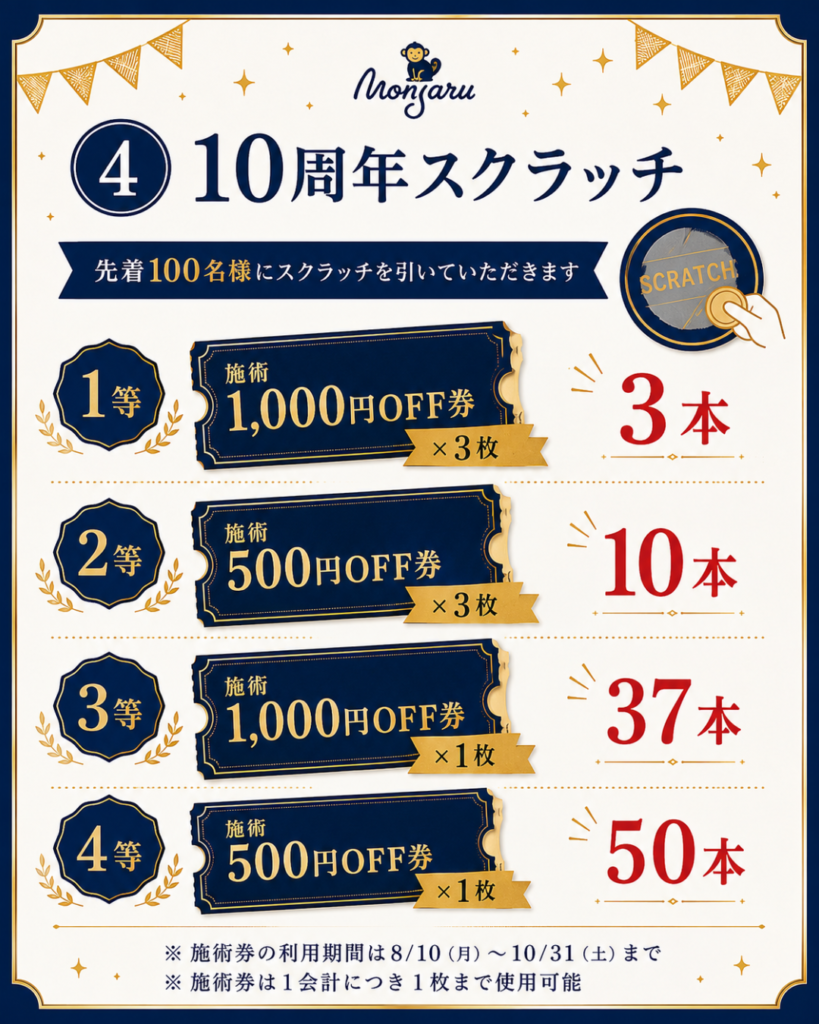 もんじゃる10周年　スクラッチ