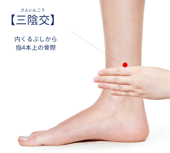 逆子治療で使用するツボの紹介画像パート２。女性特有の不調に効果的なツボ。
