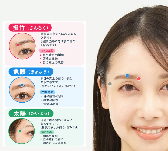 眼精疲労に効果的なツボの紹介画像。
